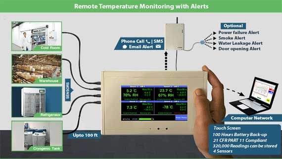 Remote Monitoring Systems